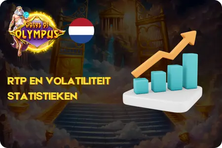 Gates Of Olympus Super Scatter Technische Specificaties Weergave